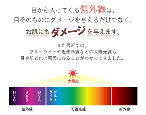 紫外線やその他の有害光線の説明の図