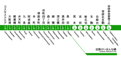 いはんな線と大阪メトロ中央線の路線図